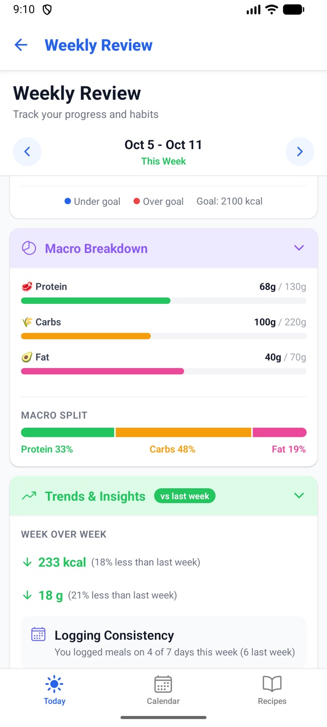 Further down the Weekly Review: macros, trends and weight