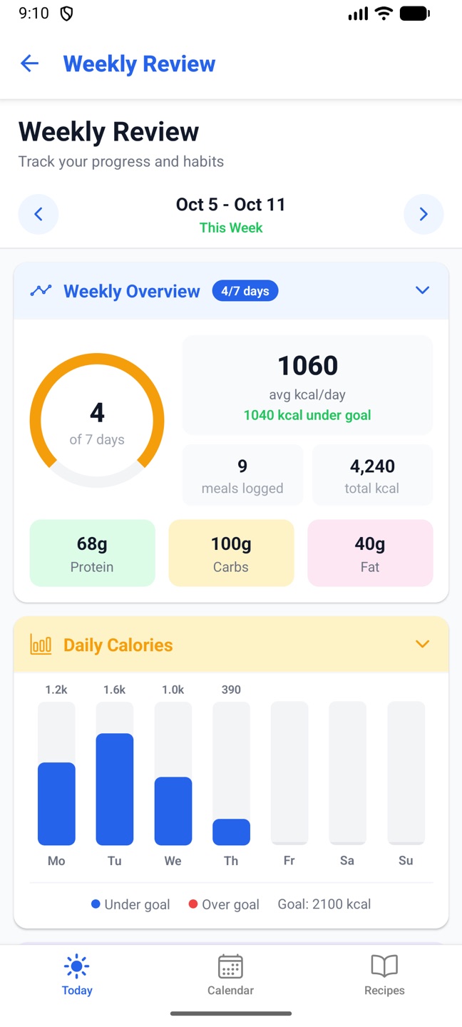 The phone's Weekly Review: overview ring and daily calories chart